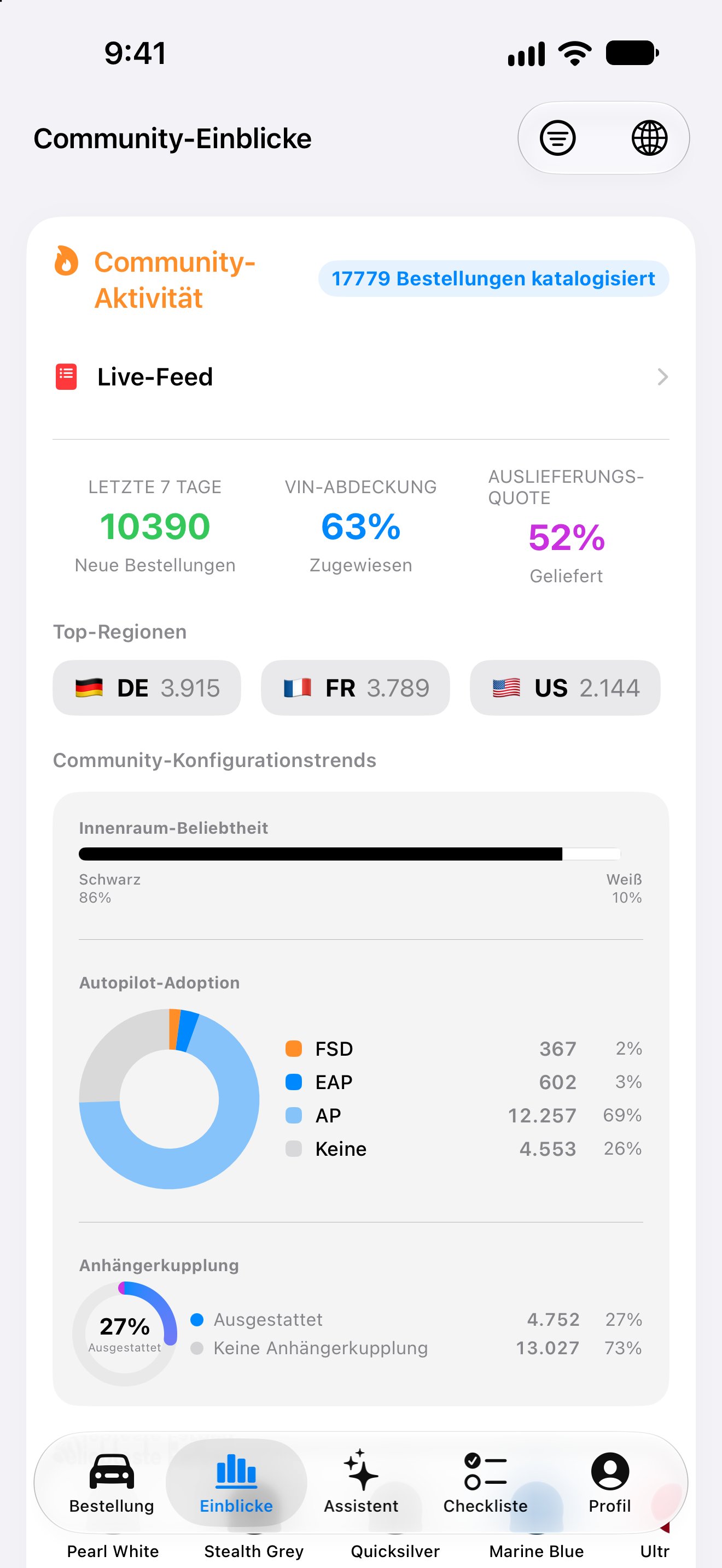 Community-Einblicke und Bestellstatistiken in der iPhone-App
