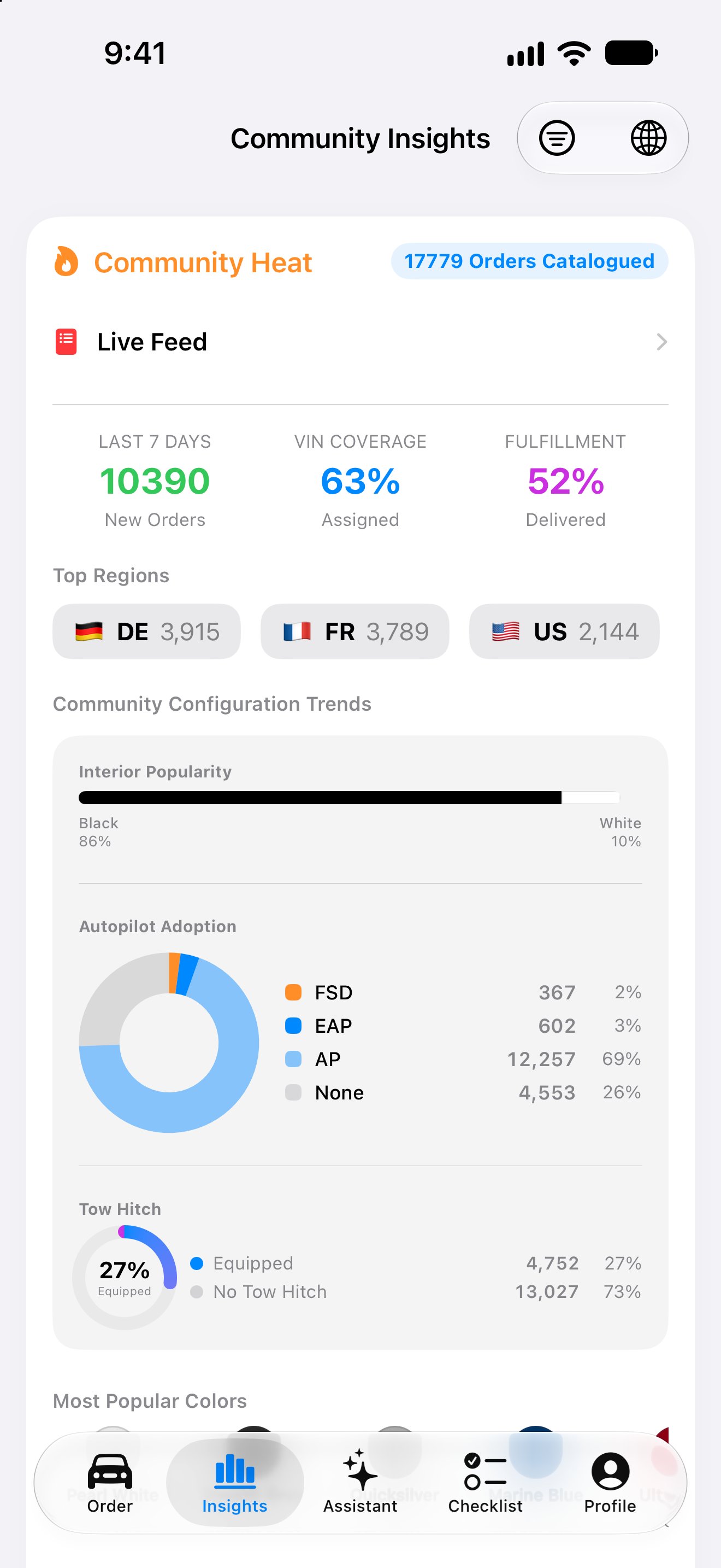 Community insights and order statistics in the iPhone app