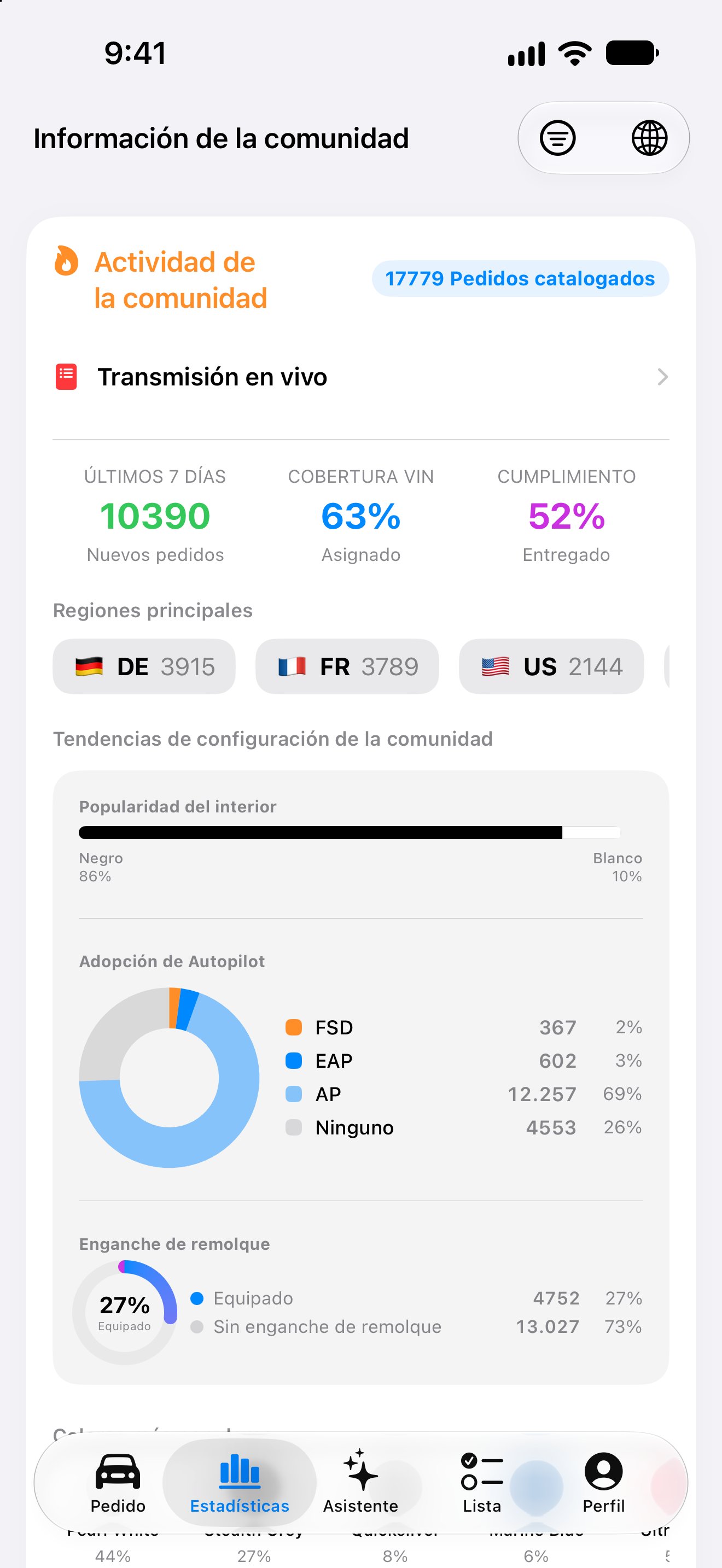 Estadísticas comunitarias de pedidos en la aplicación iPhone