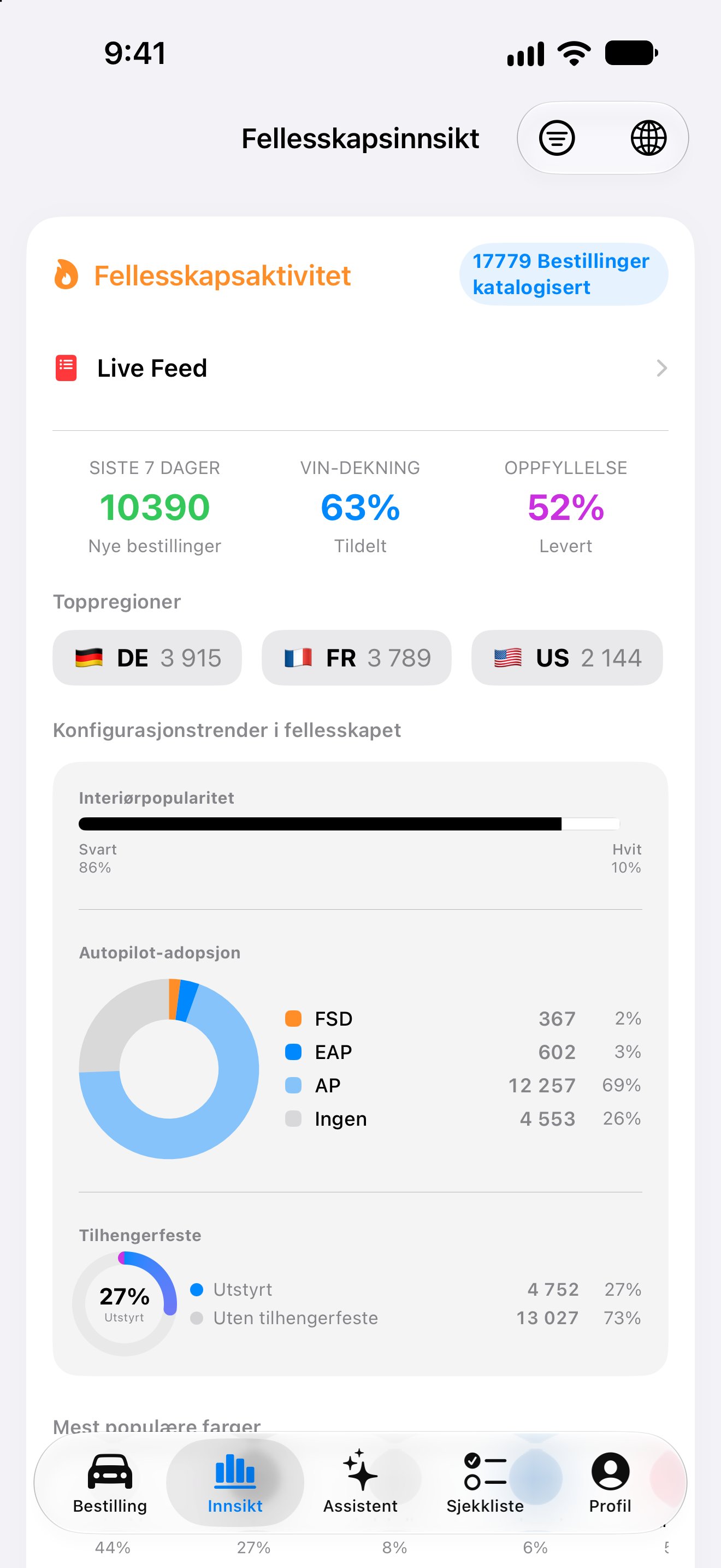 Fellesskapsinnsikt og bestillingsstatistikk i iPhone-appen